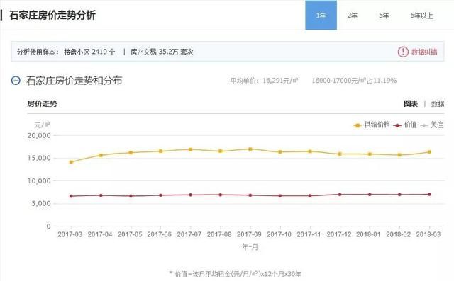 凤凰问答买房艰难，你需要这份房价“洼地”指南