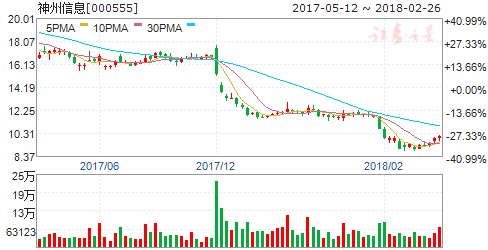 京东系8750万受让融信云35%股权