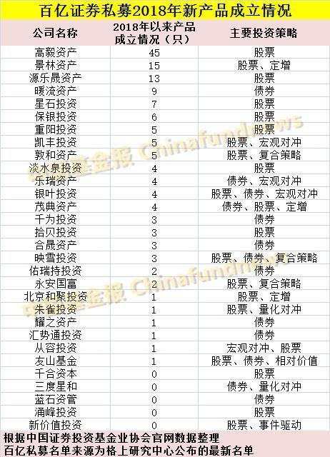 这类私募刚被秒杀!4天狂卖50亿：大券商做东,聚齐了王亚伟,赵军等