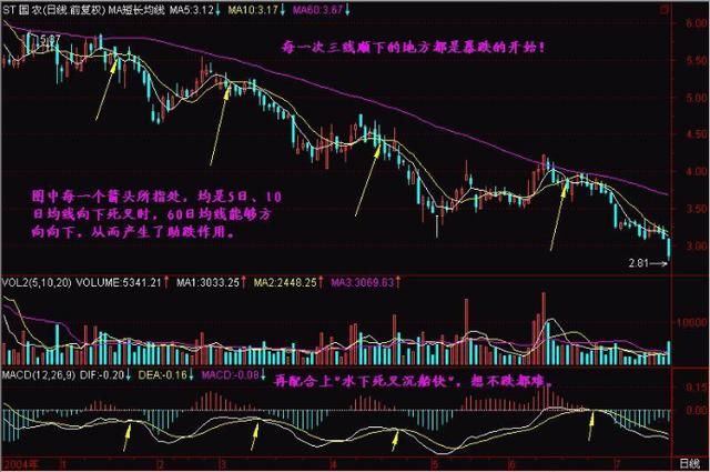 中国下一个“暴利时代”已到来：选股坚持只看两条线，赚翻天