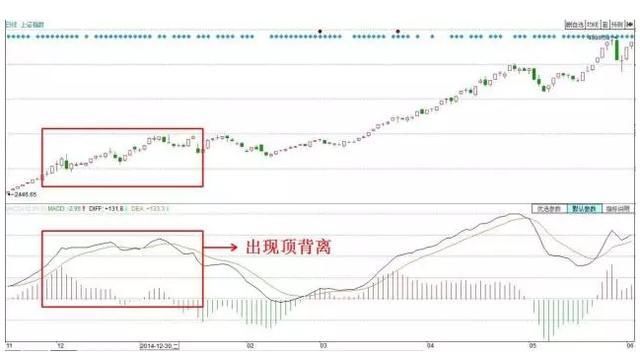 准确率最高的指标“MACD”，一指标战涨停，实盘验证超万次