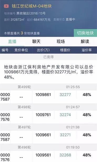 从昨天下午拍到今天凌晨!近12个小时499轮!杭州奥体核心区宅地被