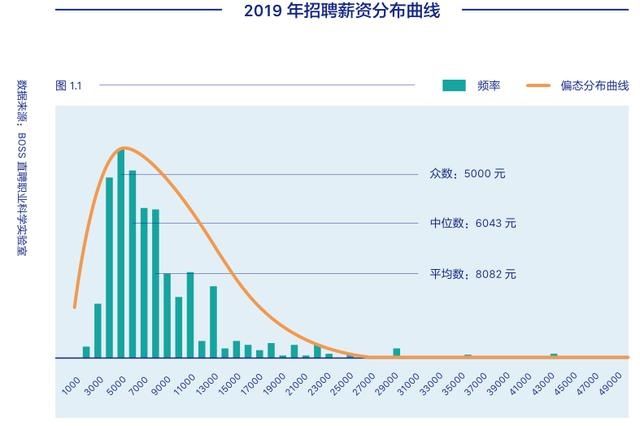 2020年人才工作