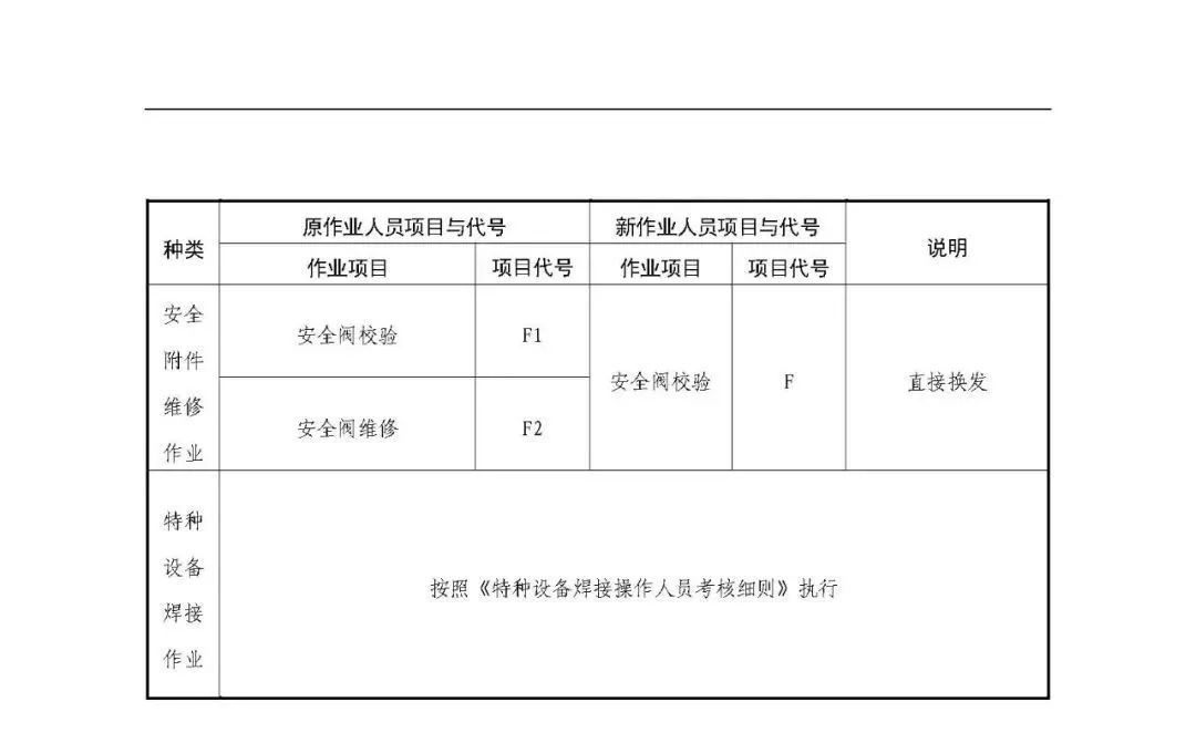 特种人员v人员双层资格认定新规6月1日实施,新多功能设备女包图片