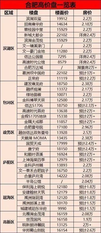 限价再加码!地王1.2万,放风价仅1.3万!北京的今天或成南京的明天.