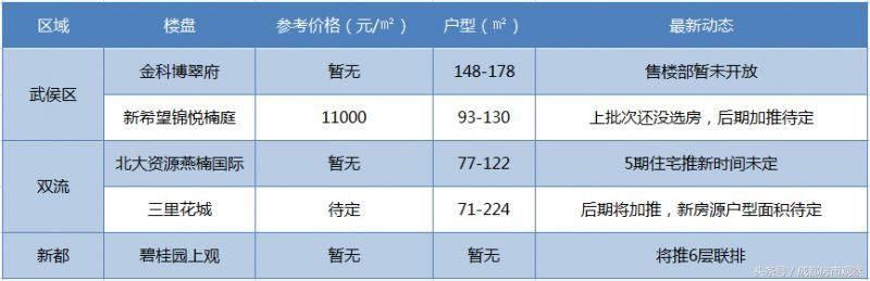 成都地铁三号线年底即将开通，沿线的房价还会不会涨？