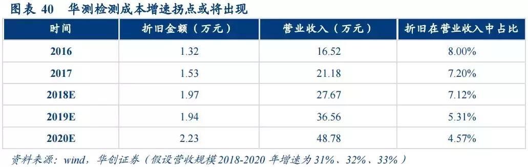 业绩增速超40%+低位滞涨 这只医药细分领域龙头，机构：逢低布局