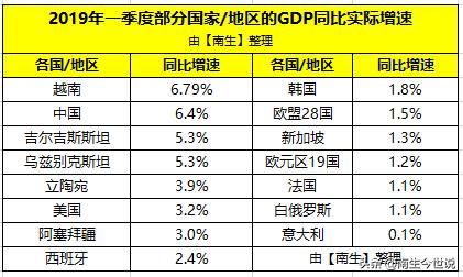 新加坡gdp增长率_新加坡地图(3)