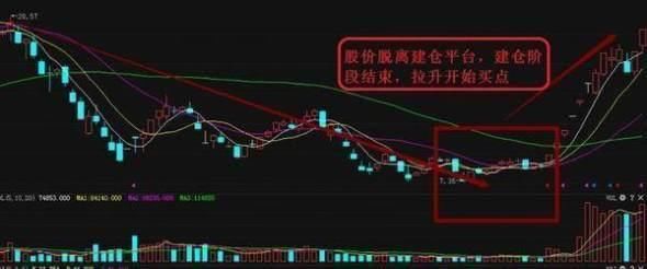 中国股市无人知晓的秘密：涨停前会出现的标志信号，值得收藏