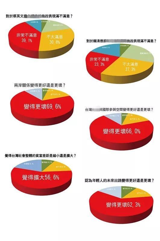 蔡英文赖清德不满意度持续飙高 这锅该由谁来背?