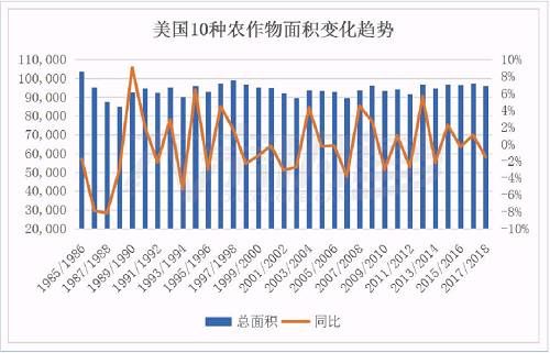 破解全球大豆过剩格局 2018年将成为库存拐点