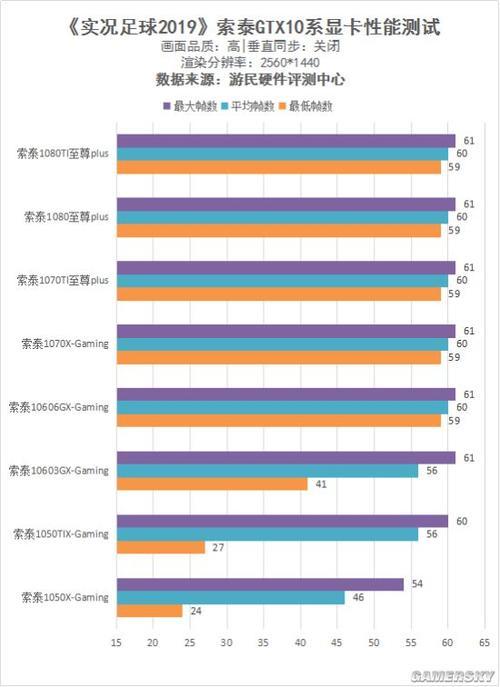 《实况足球2019》N卡抢测:2K轻松玩4K不是梦