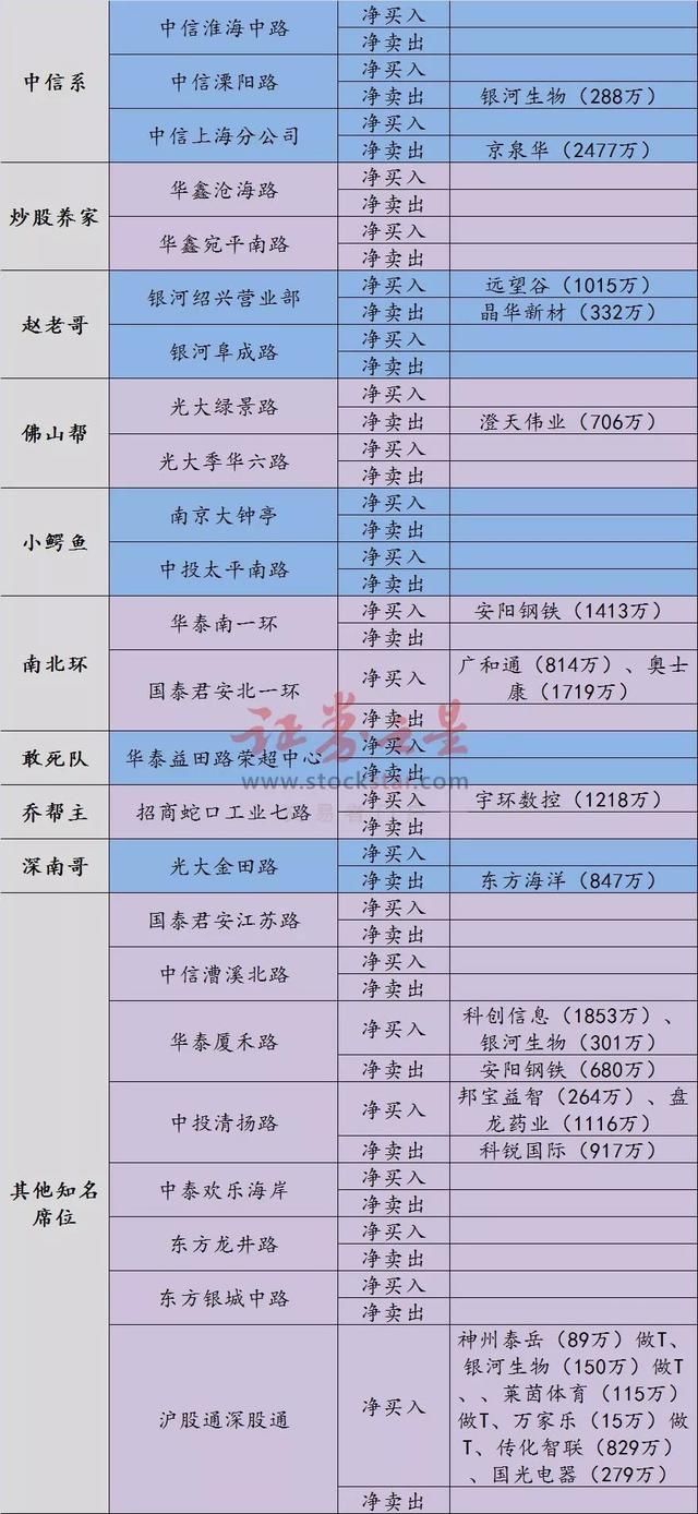 龙虎榜工业富联大跌独角兽走弱 短线游资盯上