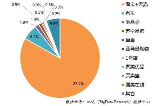京东超市已成线上线下最大超市?那天猫超市呢