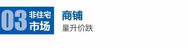 2018年5月长沙房地产市场分析报告