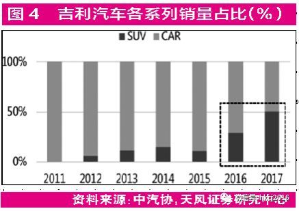 “相遇”戴姆勒， 吉利汽车“钱景”现分歧