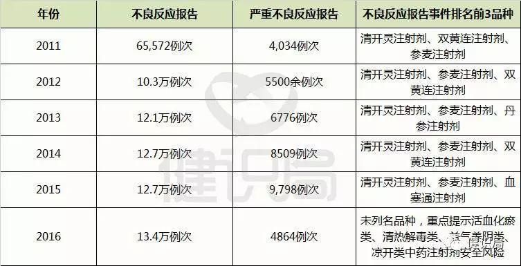 儿童禁用!柴胡注射液说明书被修改