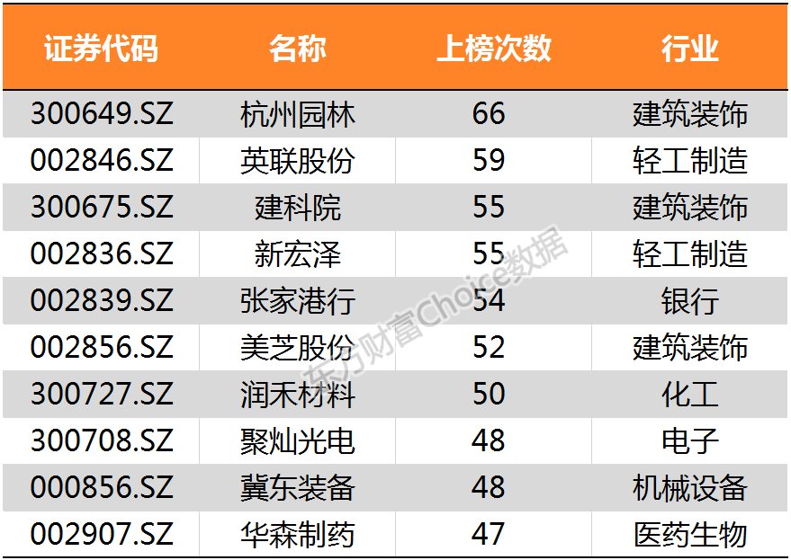 多家机构看好“春节后市”