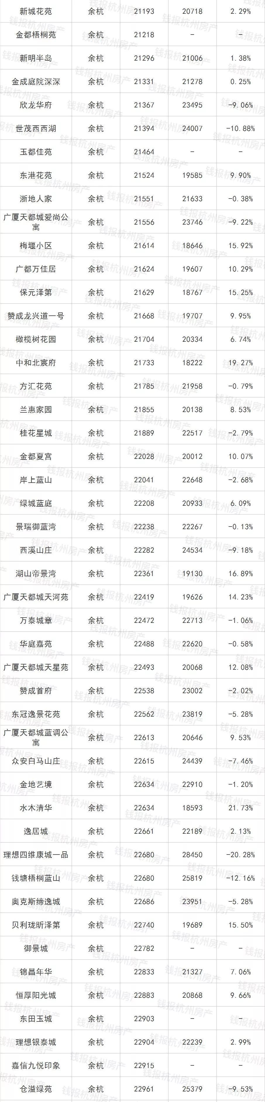 5月杭州二手房成交量创11个月新高!最全二手房价，看完惊呆…