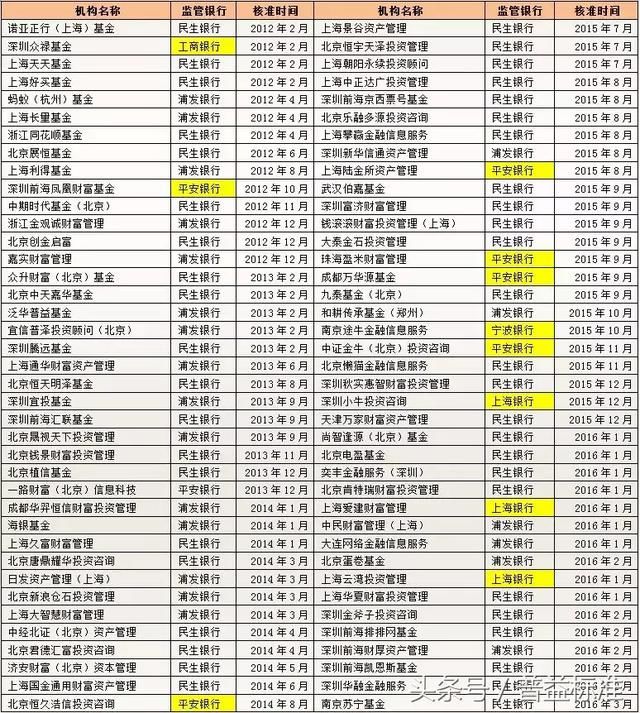 货币市场基金监管政策分析