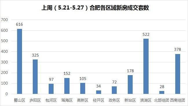 合肥各区最新房价出炉:最低均价1万出头!政务区已破2万3