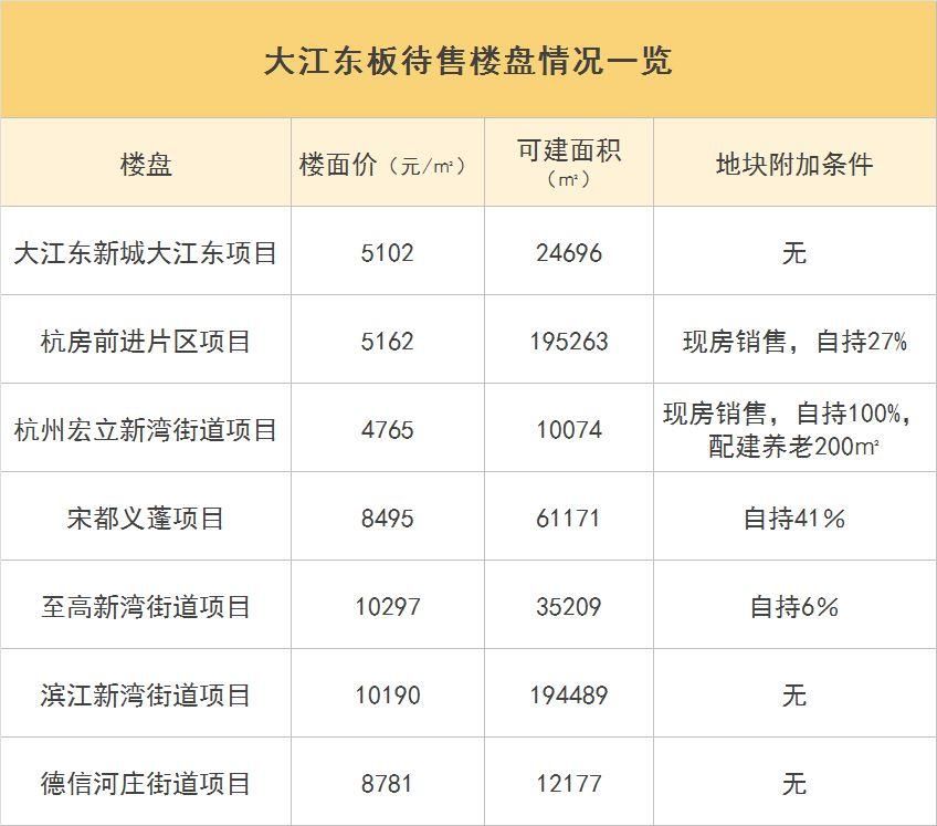 探营均价1.6~1.7万元\/的大江东板块，谁在买，值不值|小楼爱跑盘