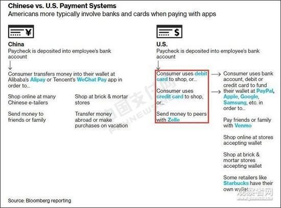 支付宝攻占纽约，人民币开启进击之路