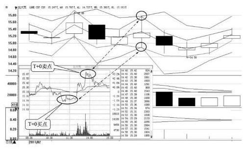 股票技术指标分析:如何用CDP指标找盘中买卖