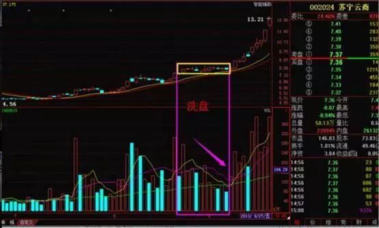 一位清华教授的肺腑独白：股市中换手率高表示什么？不懂就别炒股