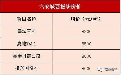 恐怖!蚌埠1万\/新房被秒光，房价冲击2万!阜阳2万+、芜湖1.7万、