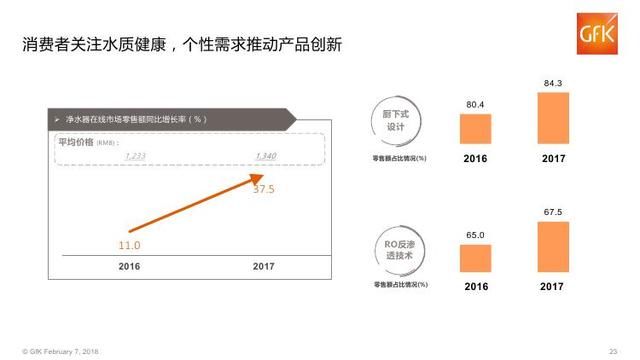 2018年中国电子家电行业分析报告