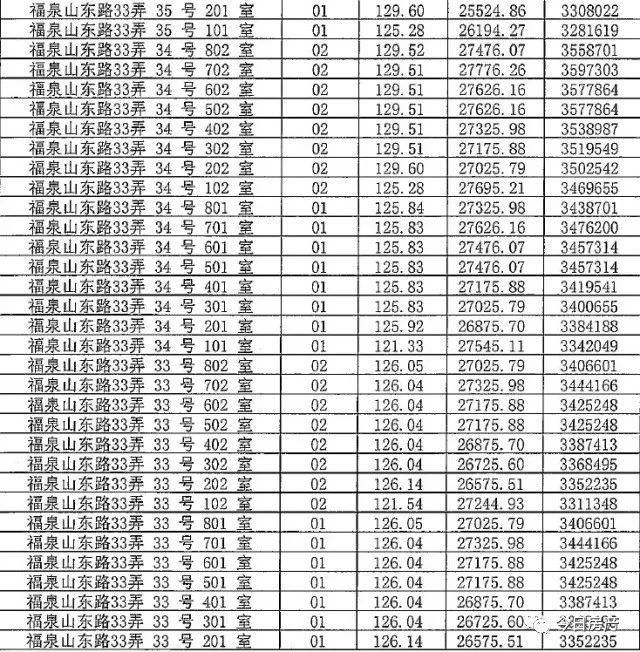 你等得下去吗?4月待开盘项目一房一价，拿走不谢!