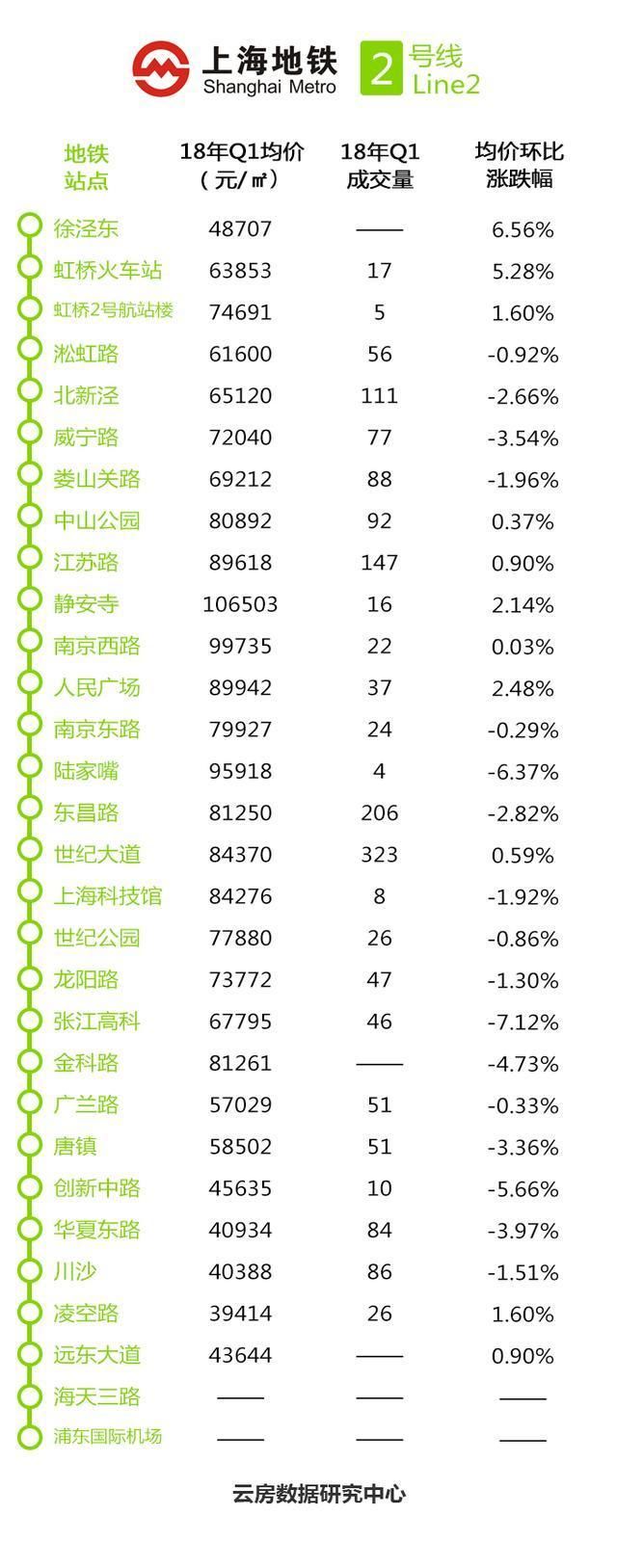 上海哪个地铁站房价最便宜?这份大数据告诉你!