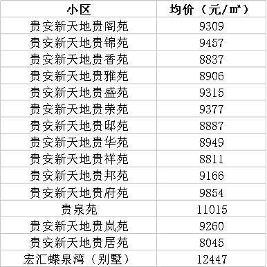 最新!福州房价涨幅赶超北京、上海!看完了3月份福州最新房价，你