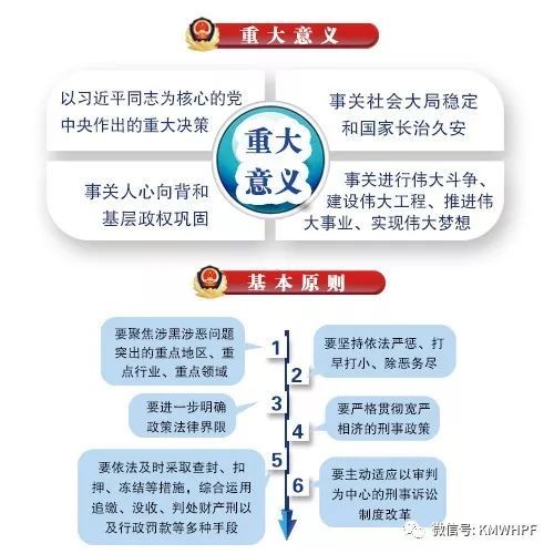 【扫黑除恶宣传(一)】扫黑除恶的总体要求、重