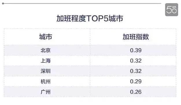 我从北京搬到杭州，杭州却正成为另一个北京