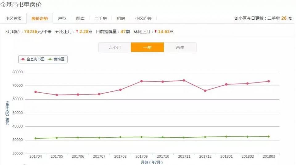 最高9.6万\/!南京各区最贵的小区名单出炉