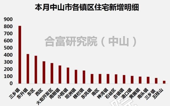 大湾区遇上高库存！中山5月住宅网签2025套 库存逼近9万套！