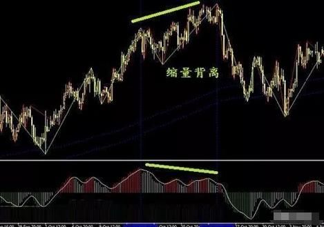 中国股市坚持只看MACD，练就真正的“盈利”思维，出手抓强势股！