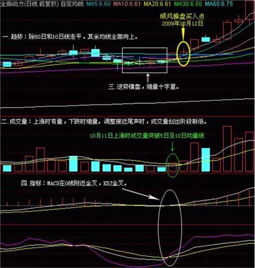 上海大学教授:炒股十五年从未亏损--全靠此选股技巧，建议珍藏