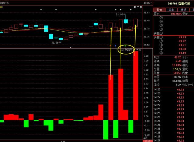 森霸传感:新行情一触即发,后期操作应关注的