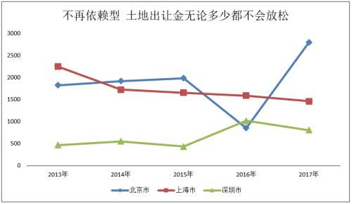 欧阳捷：莫轻言回归一二线 细揣摩一城定一策