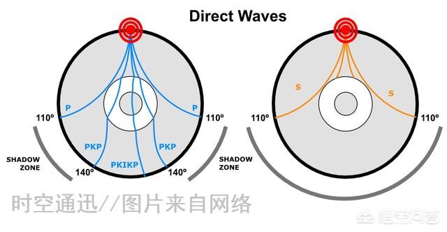 地球内部世界是个什么样子