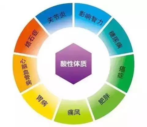 导致癌症最重要的因素是什么？