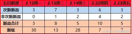 注册制改革的延后并不能真正改变当前的市场状况，请谨慎看多