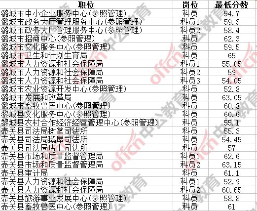 山西省长治市壶关县gdp_查看长治市壶关县(3)