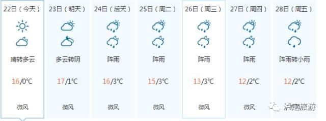 旅游丨泸定樱桃节，我们准备好了！您呢？