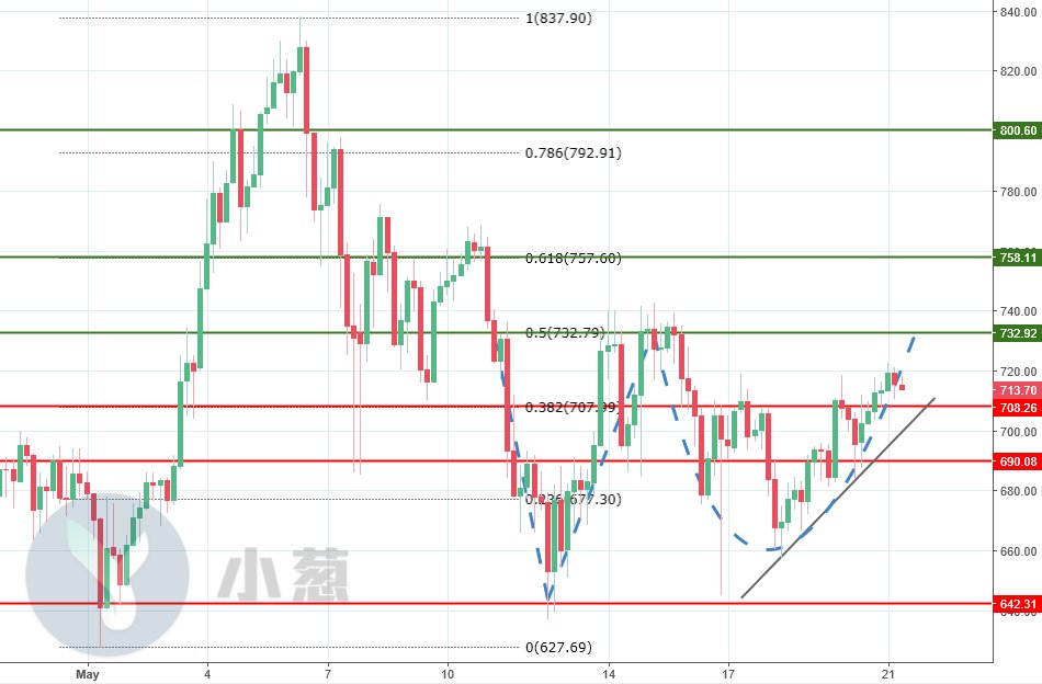 每日复盘 | EOS、ADA“对手”反成“同路人” TRX切莫无脑追多