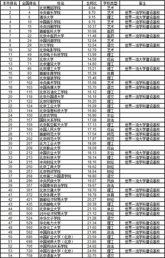 2018世界人口排名_英国路透社 2018欧洲各国最具创新力大学排名发布,英国院校表