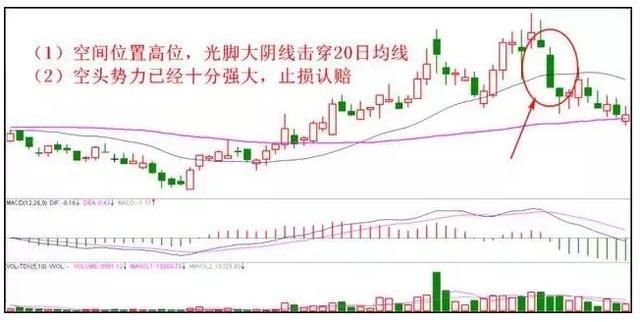 股市教父多年坚持的止损铁律,绝不心存侥幸,永不被套